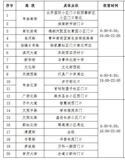 摆地摊最新消息：西安这个区首批开放地点公布，这些景区也可摆摊