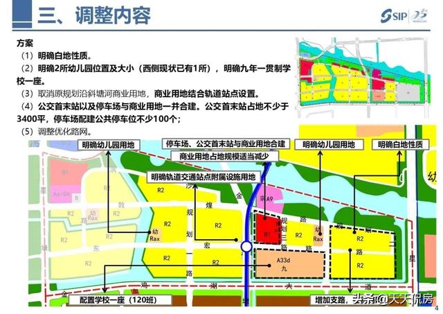 园区未来新房量激增！新增8宗宅地，共77万方！就在上东区Pro旁