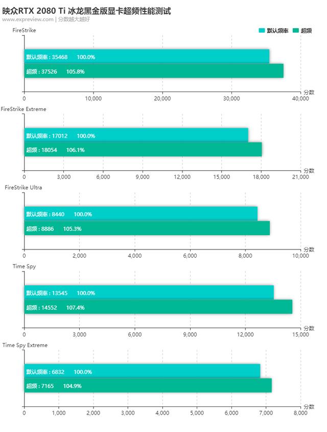 第一款一体式水冷RTX显卡，映众RTX 2080 Ti冰龙黑金版显卡评测