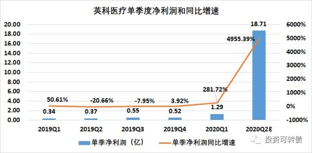 英科转债——股债双王将再现传奇，谁与争锋？