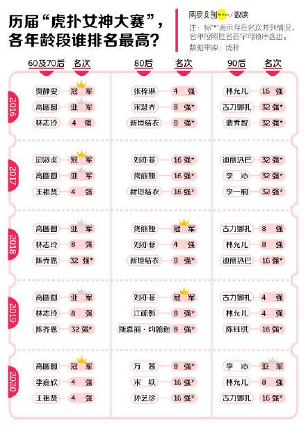 女神|高圆圆成虎扑女神冠军 奖励曝光显寒酸工作室作诗回应太搞笑