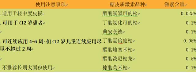 蚊虫叮咬、湿疹抓挠不止？止痒妙招看这里
