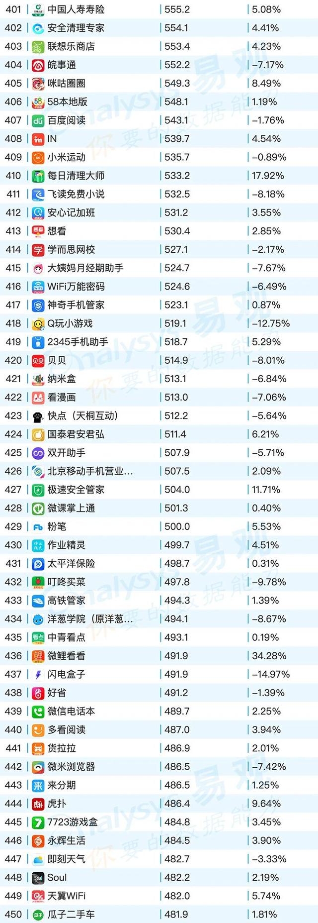 移動App TOP1000榜單，2020年6月