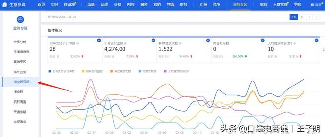 手淘首页入池技巧：1个核心方法，让你的产品快速获取免费流量！