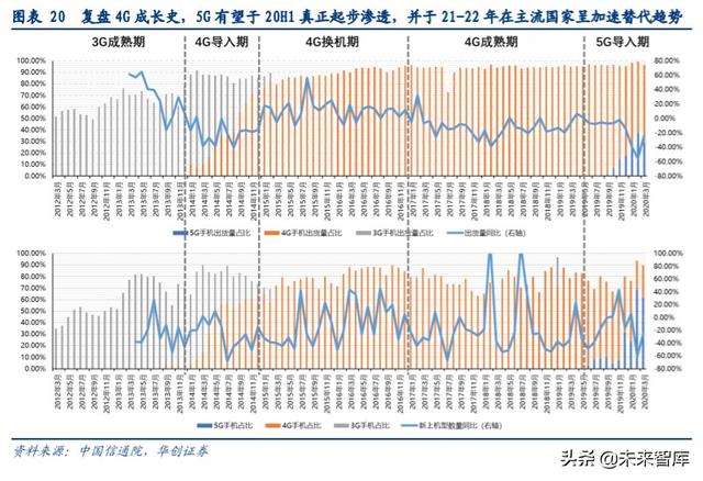 闻泰科技深度解析：全球ODM龙头企业