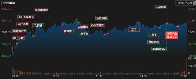 外资尾盘为何加速抢筹，网红经济会带动淘宝C