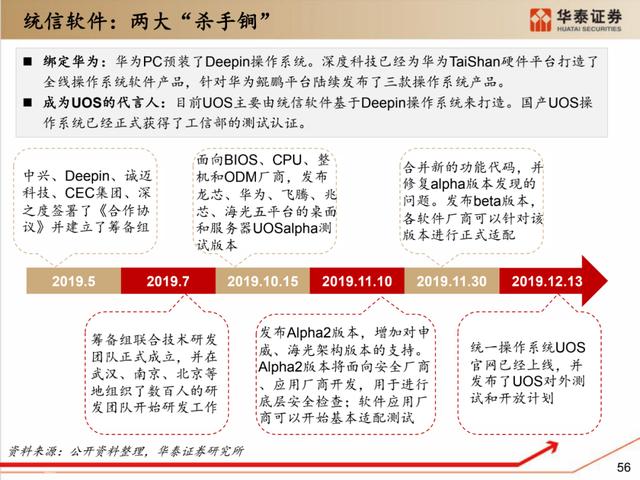 深度解析：国产化软硬件全景梳理