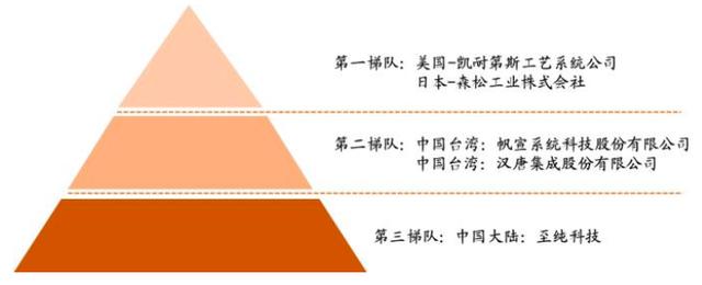 国内稀有龙头，未来潜力巨大