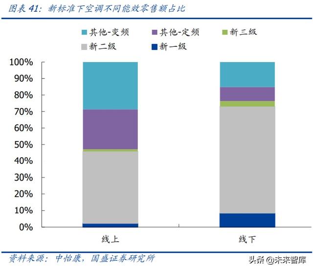 家用電器中期投資策略：尋找變革的企業，期待景氣回升