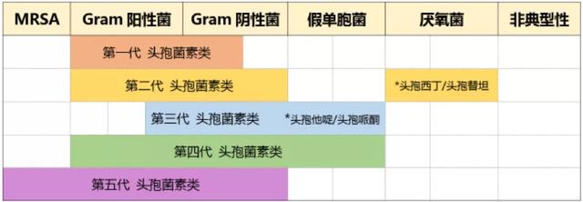 头孢种类那么多，到底该怎么用？还有哪些副作用？