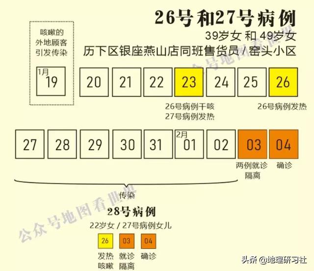 山东济南新型肺炎传播图谱分析，给我们带来什