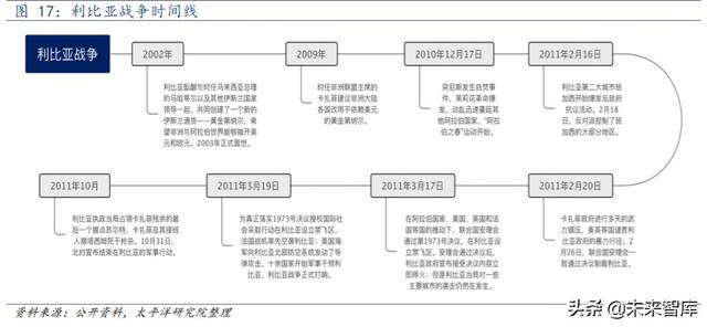 好战的美国：1980年以来美国历次对外战争的动因分析