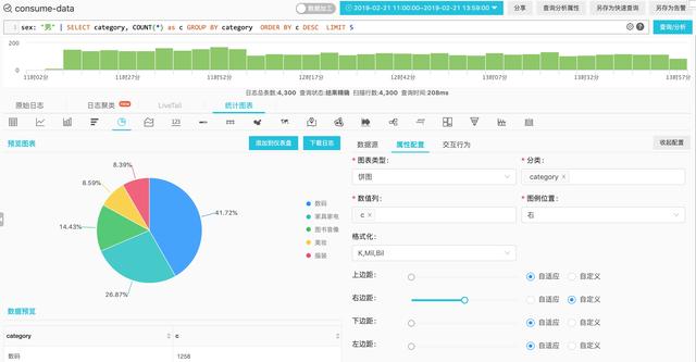 阿里云日志服务构建网站实时分析大盘实战