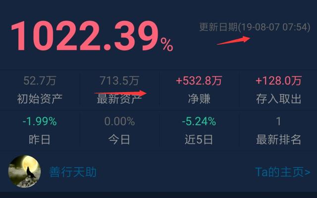 几千元小散户，历经12年破产四次，现在上千万了