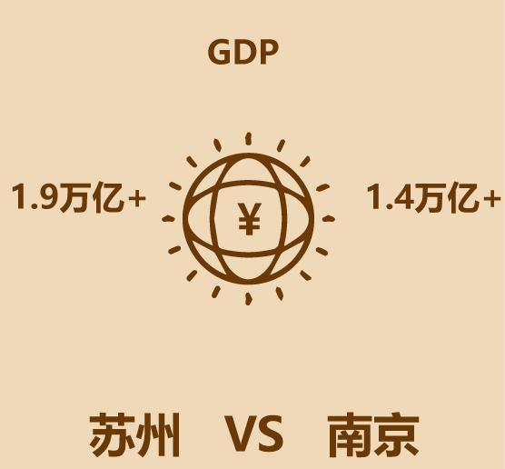 1分钟比较苏州和南京