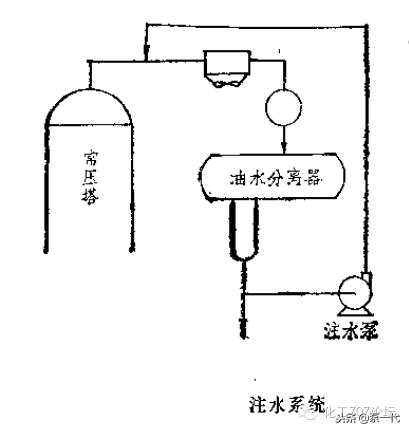 石化設(shè)備防腐對策大全：趕走“跑、冒、滴、漏”！