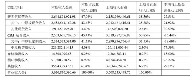 「新鼎资本研究」新三板优质企业之一百二十七——钢宝股份