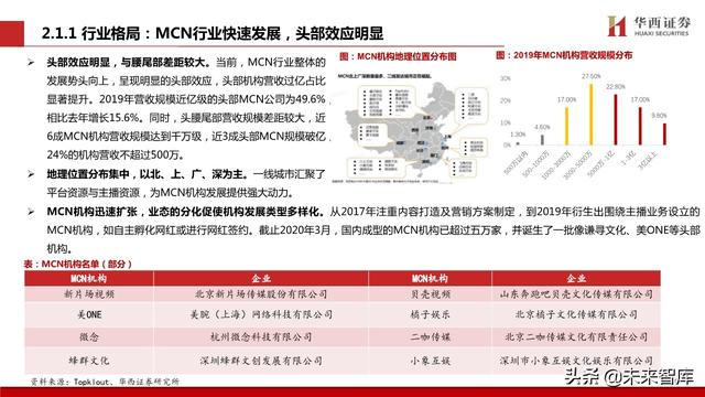 MCN行业新趋势：电视台系崛起
