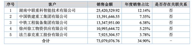 「新鼎资本研究」新三板优质企业之九十七——海希通讯