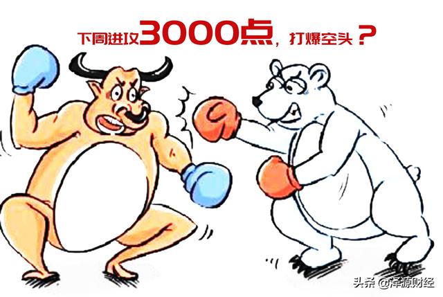 外围集体大涨，纳指创历史新高，沪指下周挑战