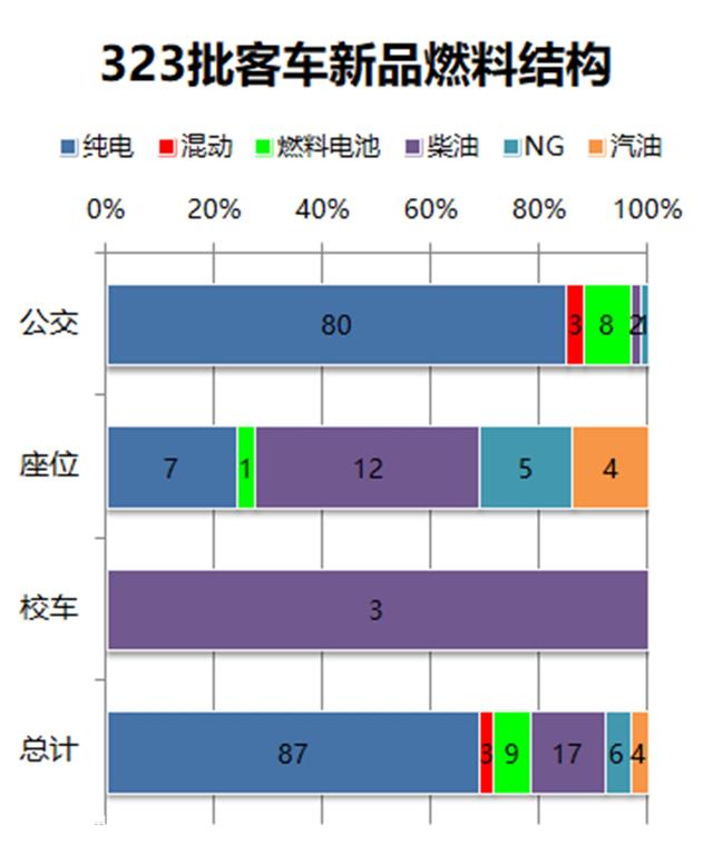 如今什么客车最为流行？工信部最新客车产品公告告诉您