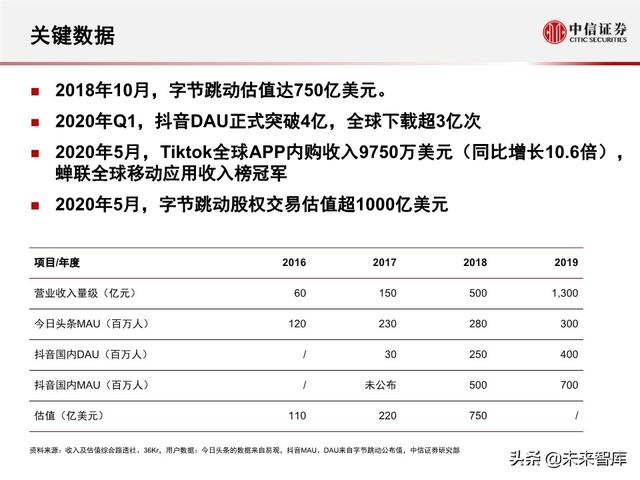 字节跳动深度剖析：过去高成长，未来靠什么