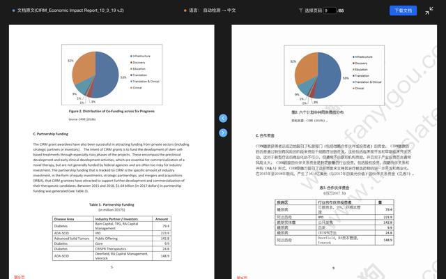 绝对珍藏！脱离翻译苦海，如何提高文献翻译准确度？