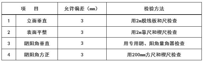 中铁抹灰技术全交底！值得收藏