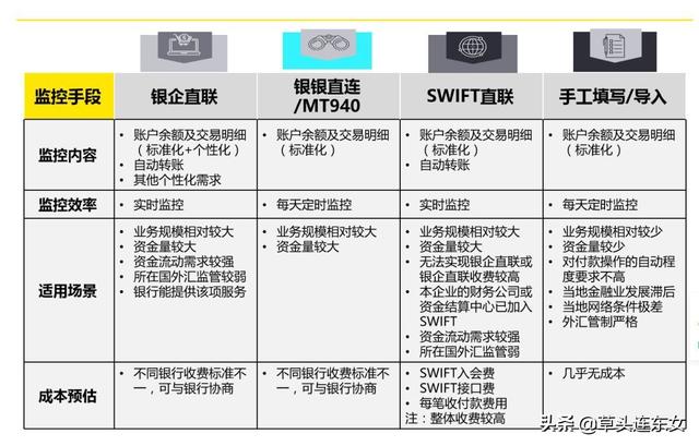 安永合伙人：全球化集团资金管控趋势与应用