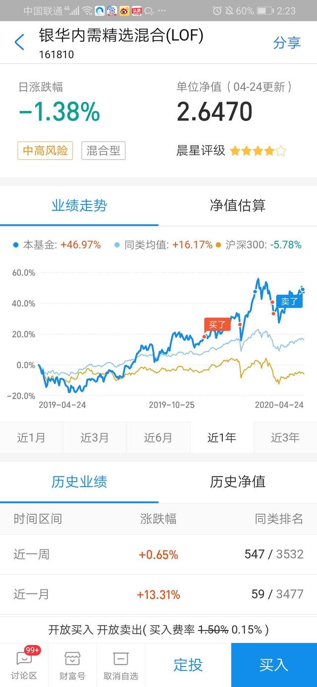 农业一路暴涨，当下还有买入的机会吗？附6个精