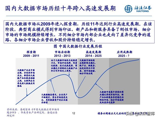 数据产业投资机会分析：中国数据资产的新时代