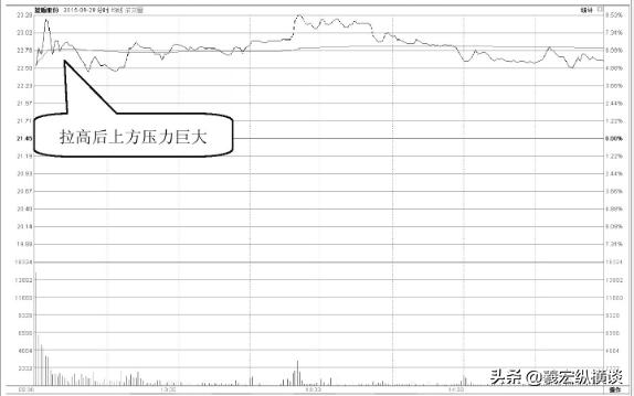 华尔街大鳄罕见发声：什么样的散户最让庄家头