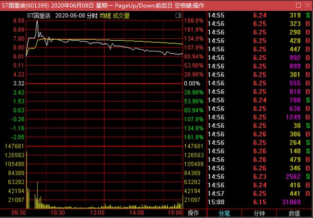 ST国重装重新上市 再为投资者上风险教育课