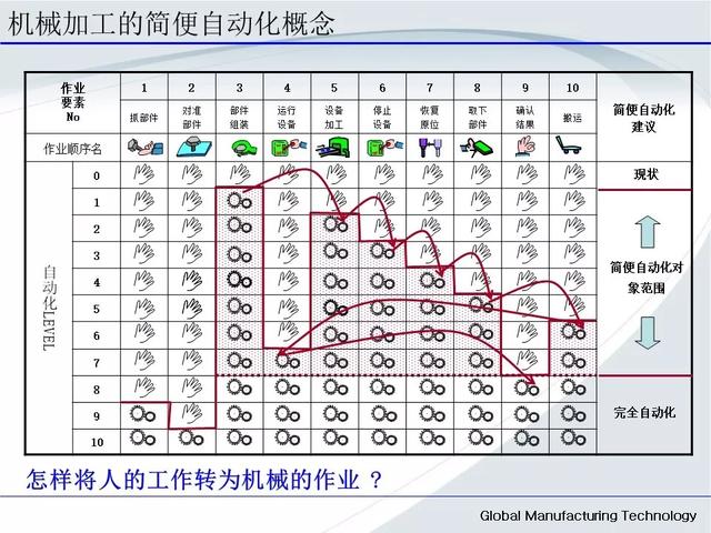 「標桿學習」低成本自動化的開展與案例