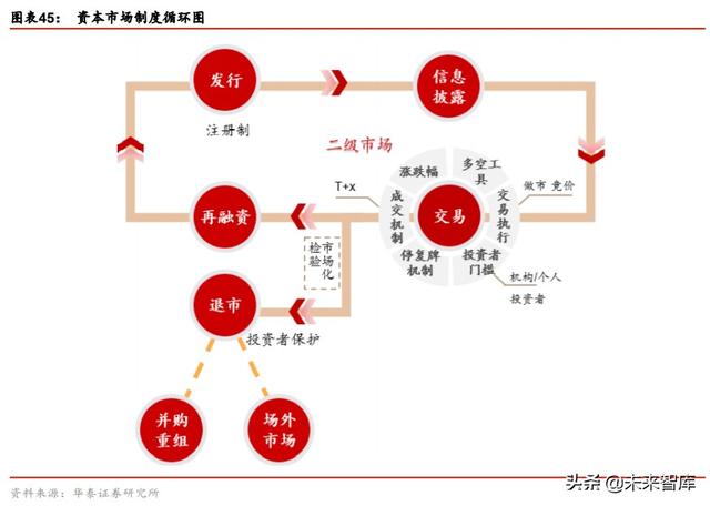 金融行业“双循环”投资策略：构建双循环体系，迎接证券化时代