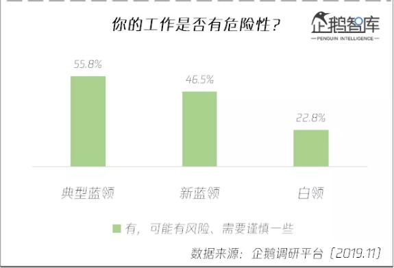 10分钟让你彻底了解什么是新时代蓝领