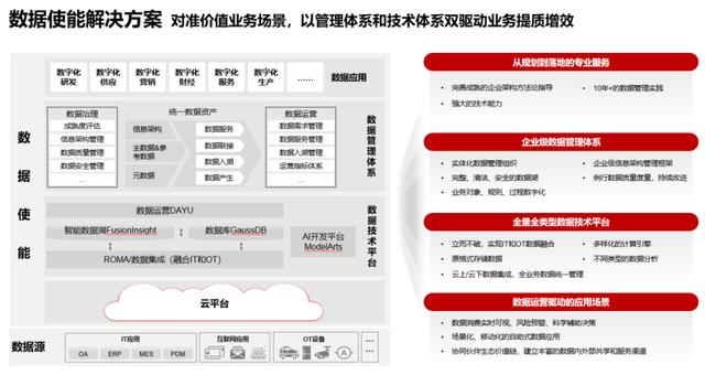 华为云数据使能解决方案来了，让企业不再望数据兴叹