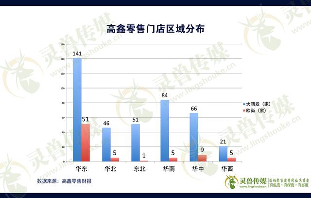 小润发、盒马mini……新旧零售玩命抢食社区，会否南柯一梦？