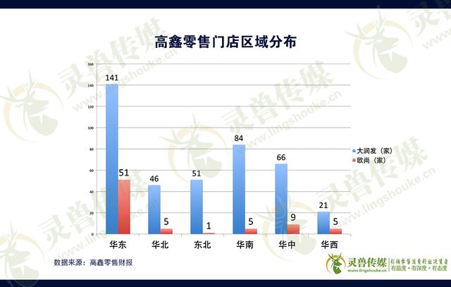 小润发、盒马mini……新旧零售玩命抢食社区，会否南柯一梦？