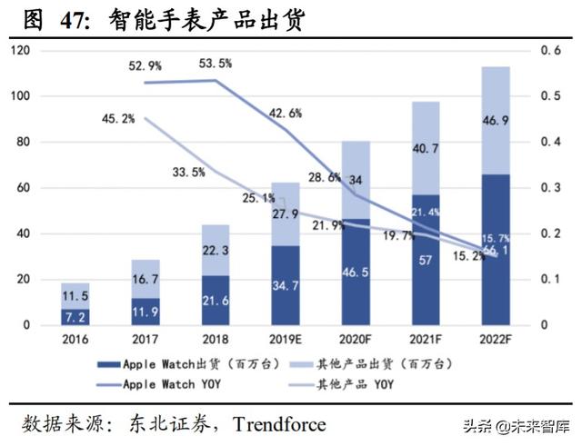 歌尔股份深度解析：声光电深入布局，TWS和可穿戴共助成长