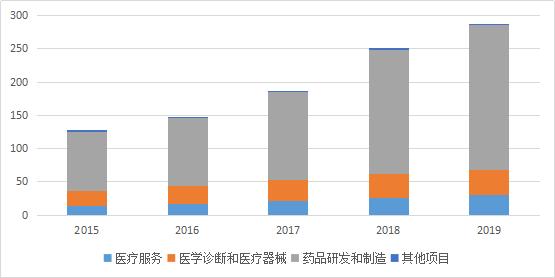 布局多条赛道，会不会竹篮打水？（复星医药基础财务分析）