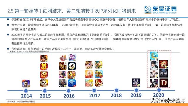 傳媒互聯(lián)網(wǎng)行業(yè)2020年中期投資策略