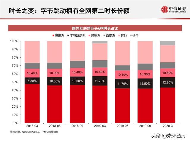 字节跳动深度剖析：过去高成长，未来靠什么