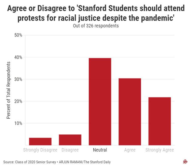 从斯坦福2020届本科毕业生调查报告，看美国顶尖高校就业趋势
