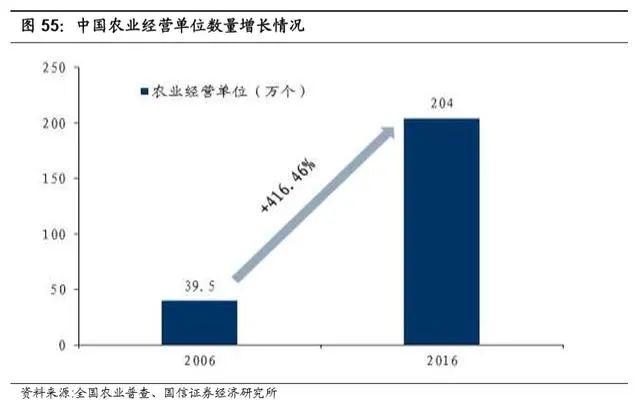 万亿生鲜市场井喷：生鲜电商三种模式与长期胜负手的较量