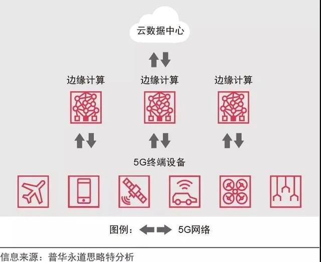 新形势下，企业如何进行数字化转型