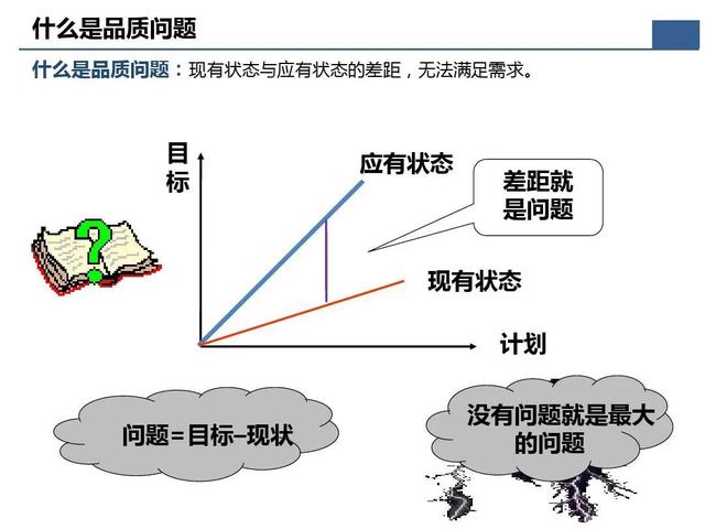 「標桿學習」那些重要的質量問題分析及解決辦法在這個資料里