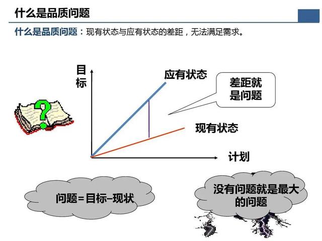 「标杆学习」那些重要的质量问题分析及解决办法在这个资料里