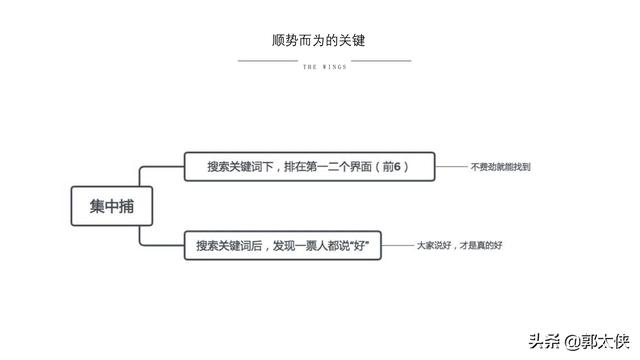 用实际引流案例来说，小红书营销的实用方式与方法