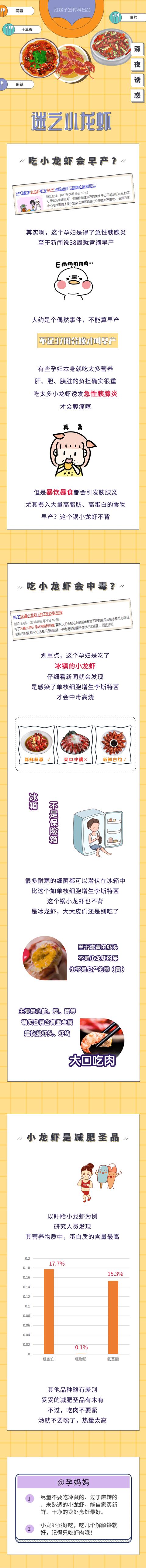 孕妇吃小龙虾?有点吓人额?